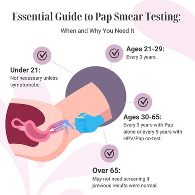 guide-to-pap-smear-testing.jpg